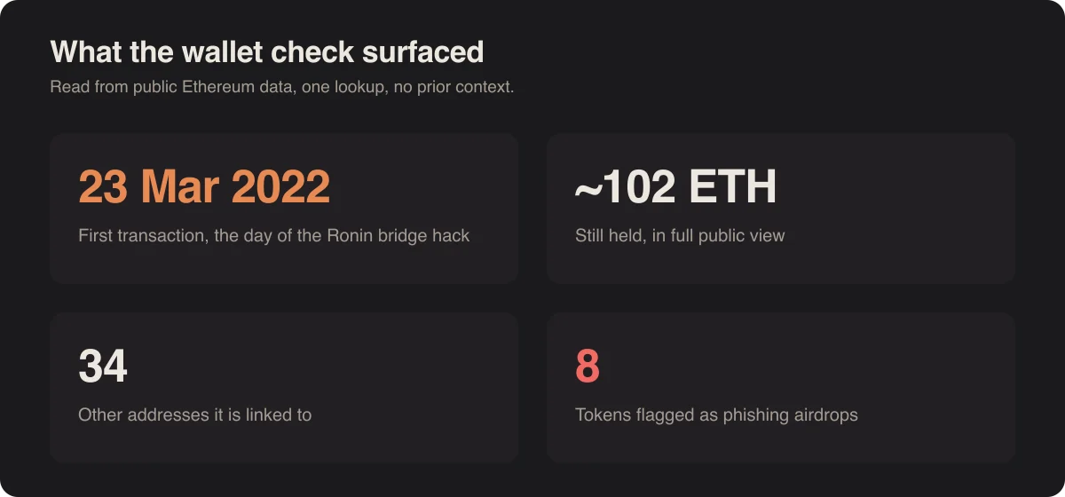 wallet-at-a-glance.png